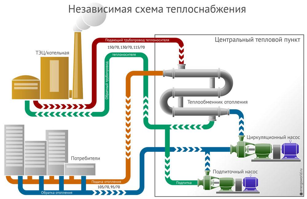 Схема теплоснабжения