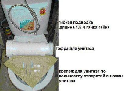 Установка гофры на унитаз