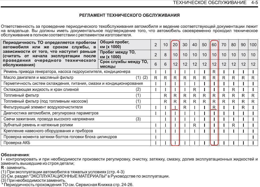 Техническое обслуживание (то) газового котла — нужно ли делать?