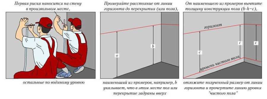 Как Сделать Стяжку на Тёплый Пол. Установка Маяков на Пол