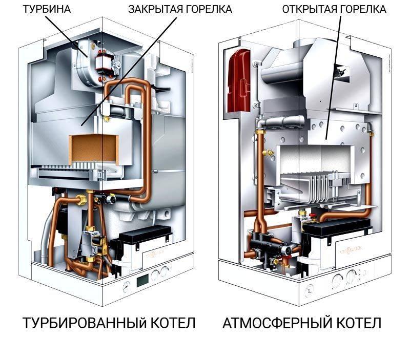 Турбированные газовые котлы
