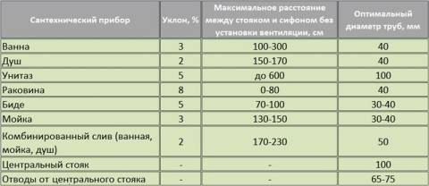 Как продлить срок службы чугунных труб для канализации жилого дома