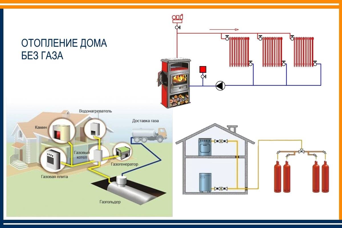 Отопление частного дома без газа и электричества - возможные решения
