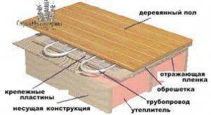 Теплый пол под паркет