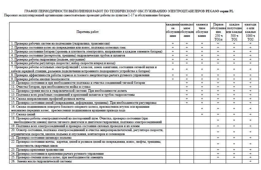 Подробная инструкция по обслуживанию газовых котельных. основные шаги текущего сервиса