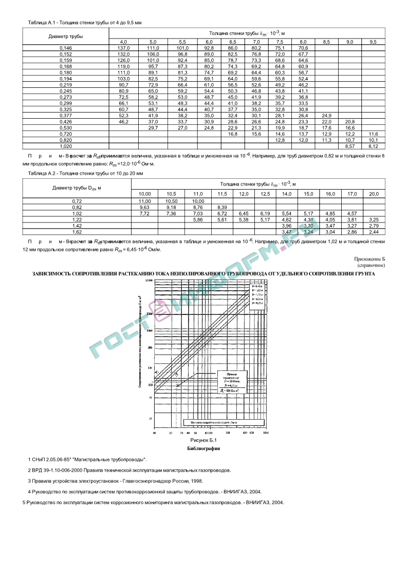 Катодная защита газопроводов, трубопроводов, металлических объектов от коррозии | оборудование, технологии, разработки