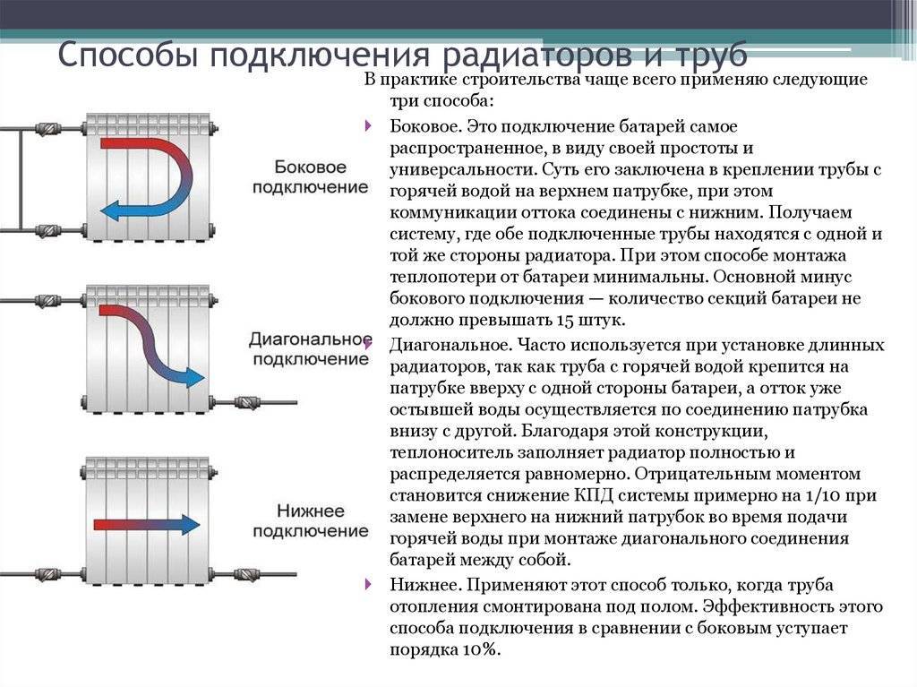 Как промыть батарею отопления - инструкция