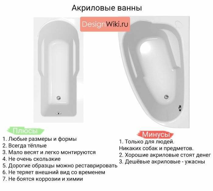 Что лучше - акриловая или стальная ванна?