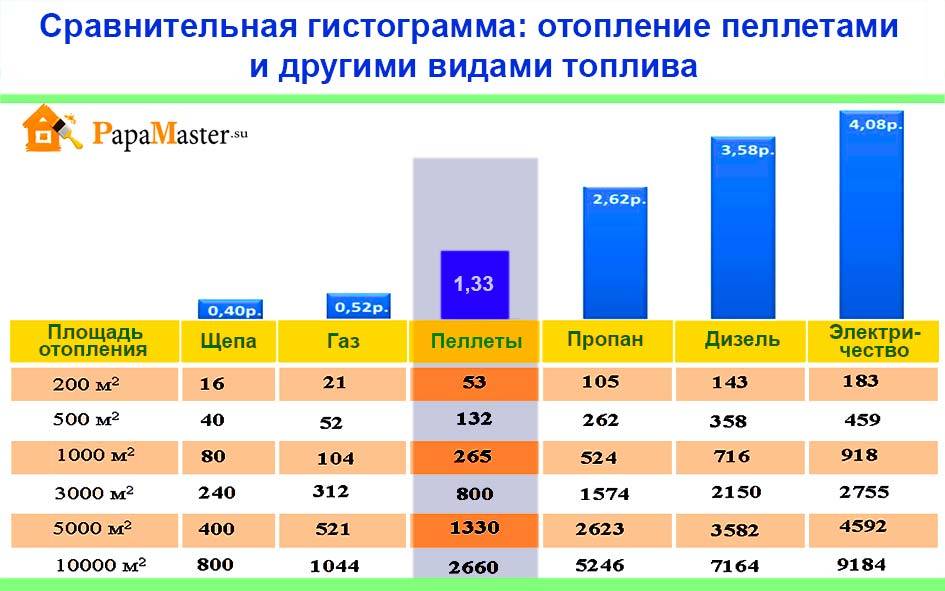 Расчет расхода твердого топлива на котел для отопления дома