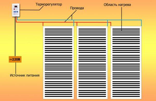 Пленочный инфракрасный обогреватель на потолок