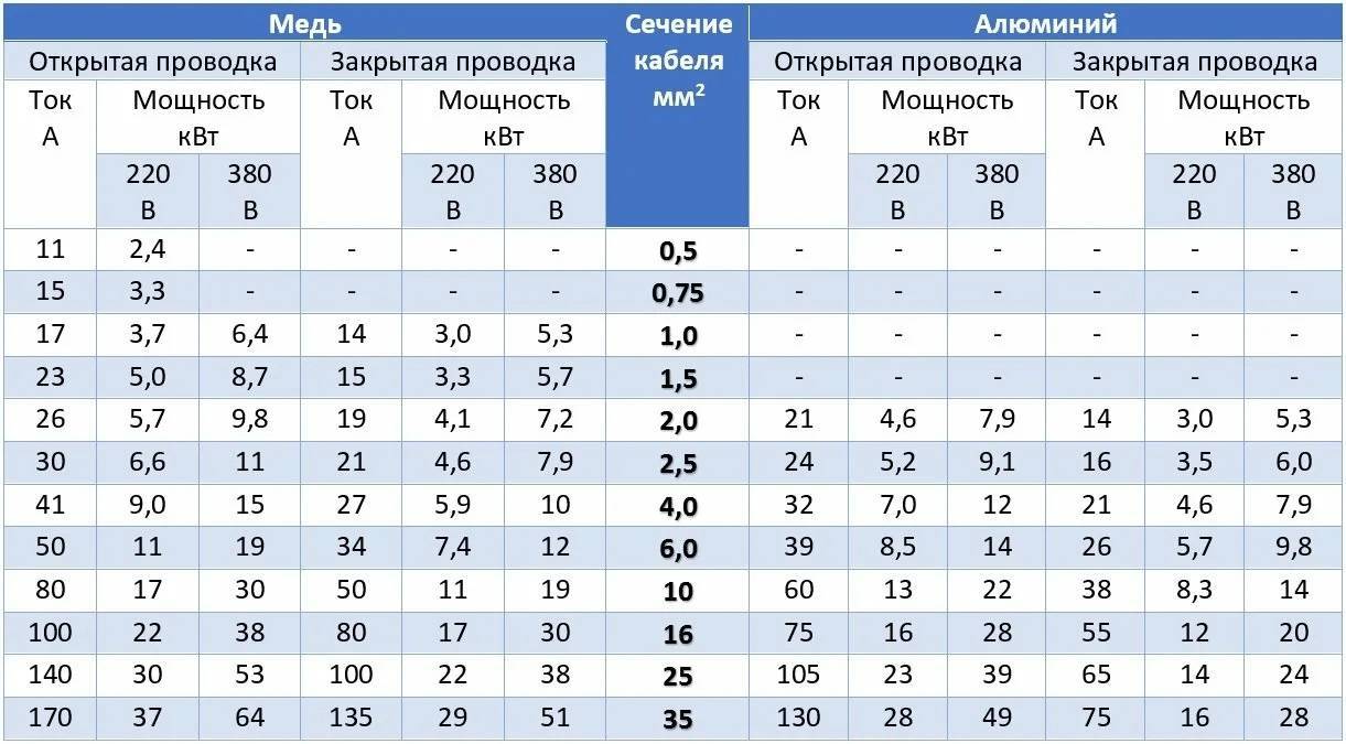 Подключение электричества к частному дому 15 квт