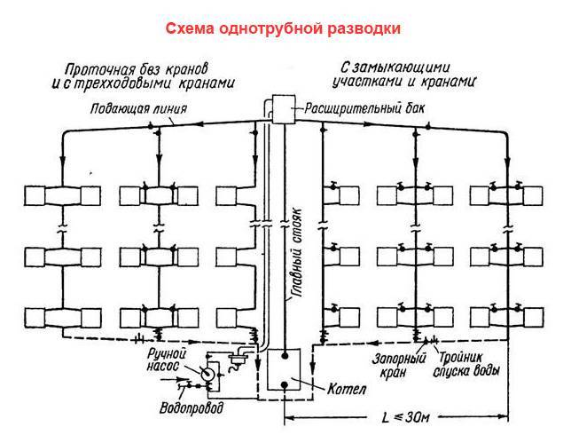 Система отопления пятиэтажного дома с нижней разводкой
