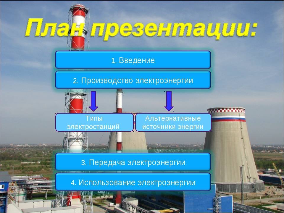 Производство электроэнергии