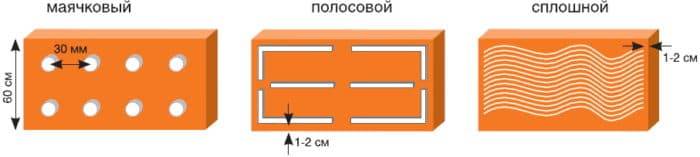 Пеноплекс применение для пола, стен, потолка
